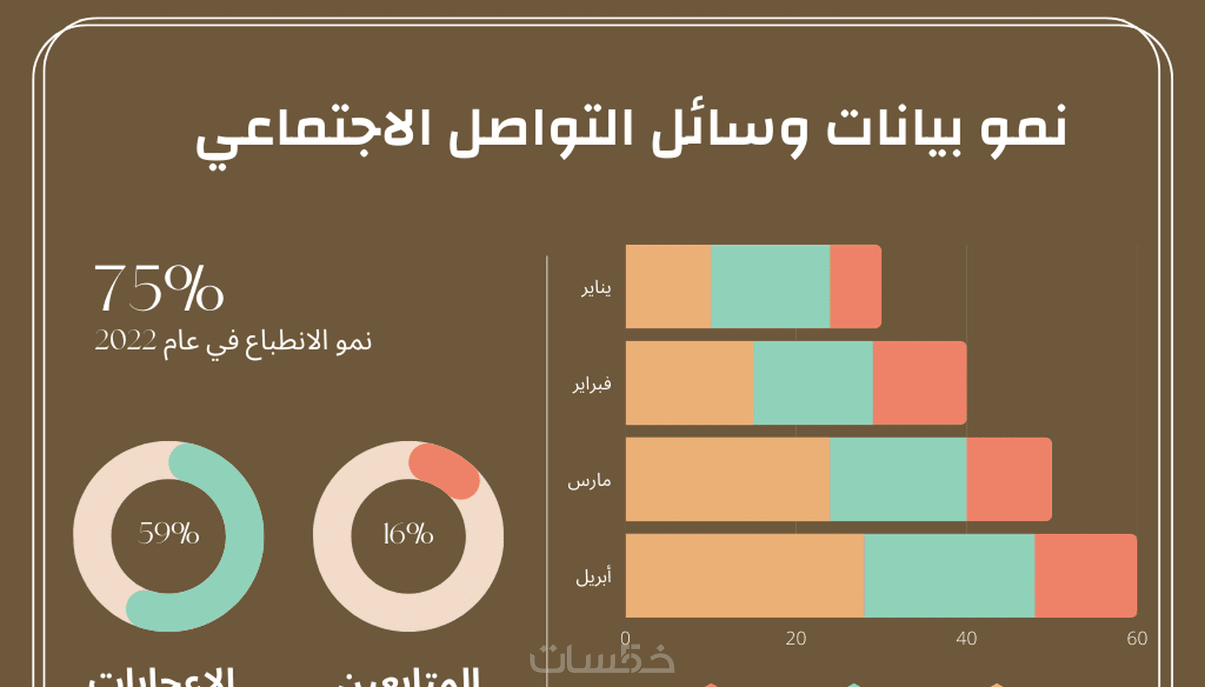 تصميم إنفو جرافيك مميز واحترافي - خمسات