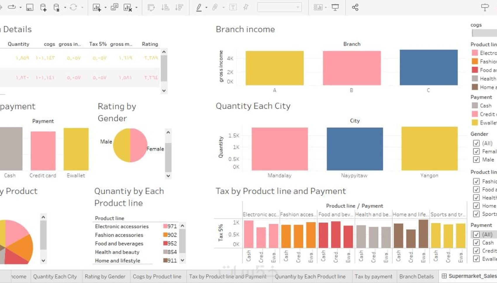 dashboard تفاعلية علي برنامج Tableau - خمسات