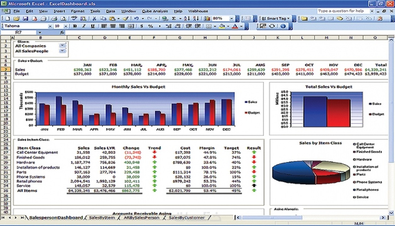 عمل تحليل لجداول المبيعات ببرنامج الايكسيل Excel باحتراف خمسات