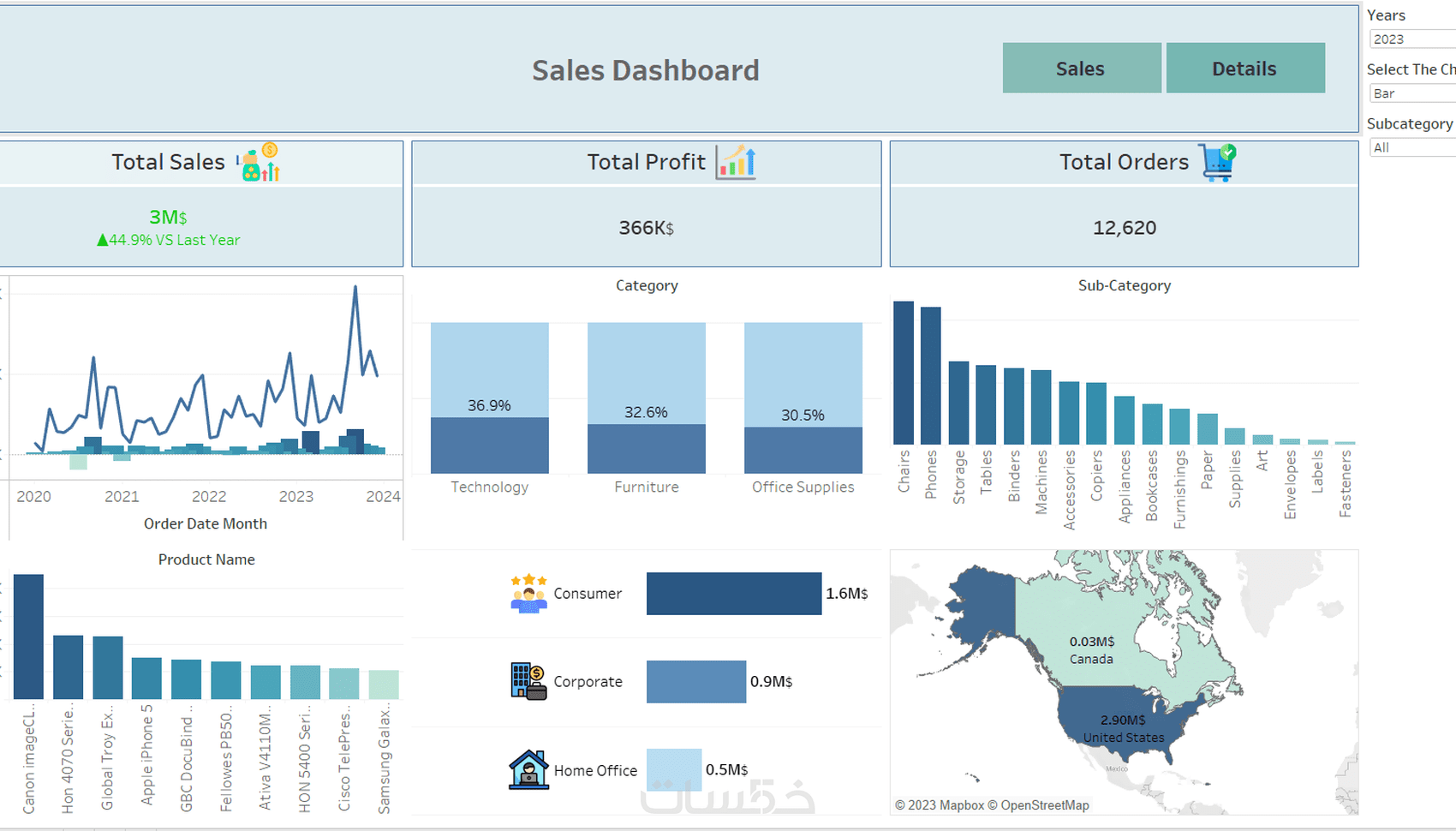 انشاء وعمل داشبورد تفاعليه باستخدام برنامج Tableau - خمسات