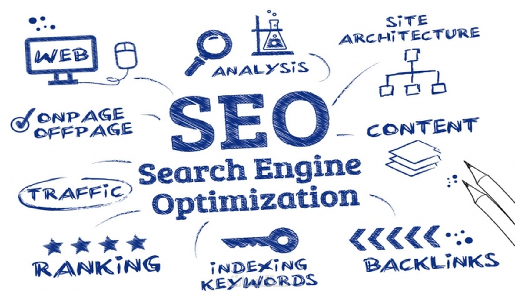 تحليل و تنقيح شامل لموقعك الإلكتروني (SEO + Archiving)