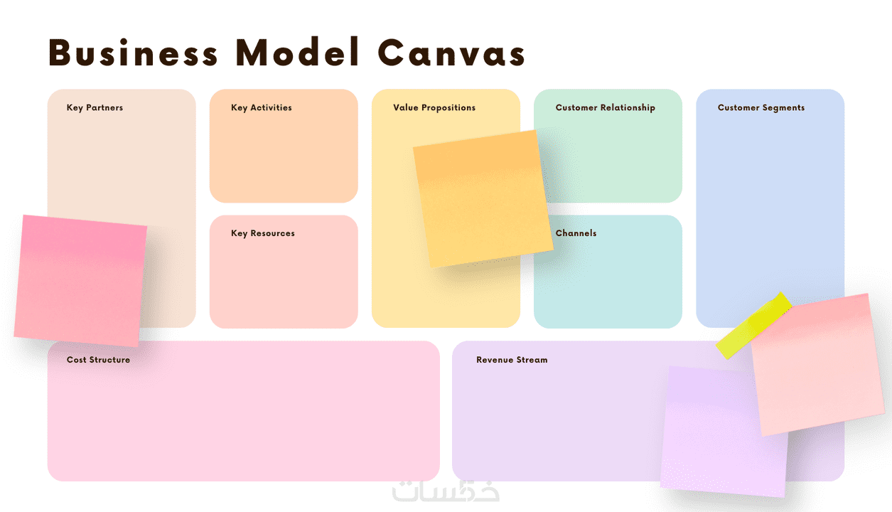 تصميم نموذج عمل تجاري Business Model Canvas مبدأي لمشروعك خمسات