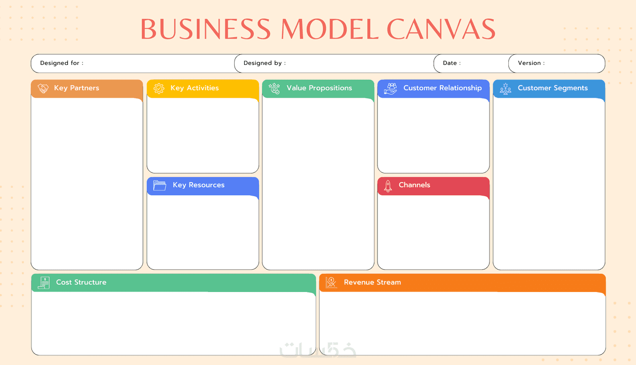 تصميم نموذج عمل تجاري Business Model Canvas مبدأي لمشروعك خمسات