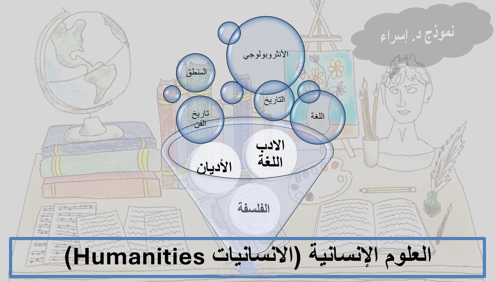 مساعدة باحث أكاديمي في مجال الإنسانيات - خمسات