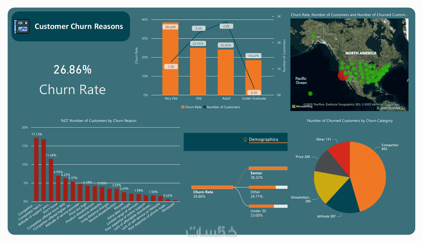 عمل داشبورد ب برنامج التابلو / Tableau - خمسات