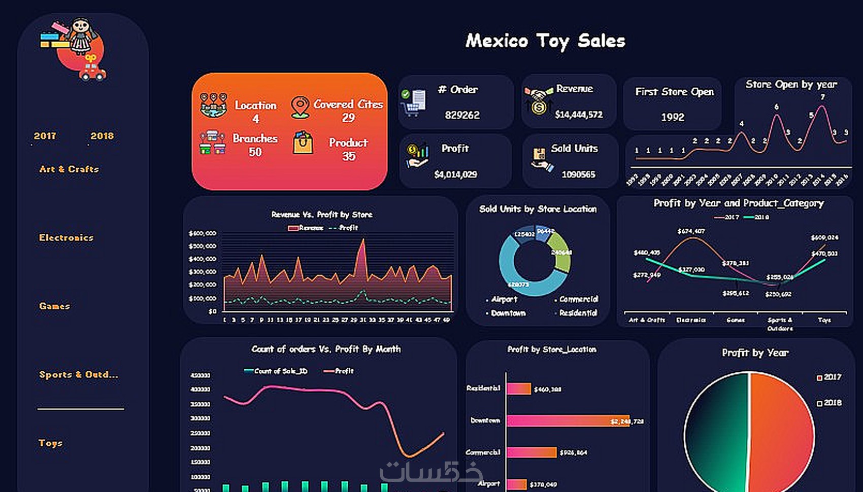 عمل داشبورد ب برنامج التابلو / Tableau - خمسات