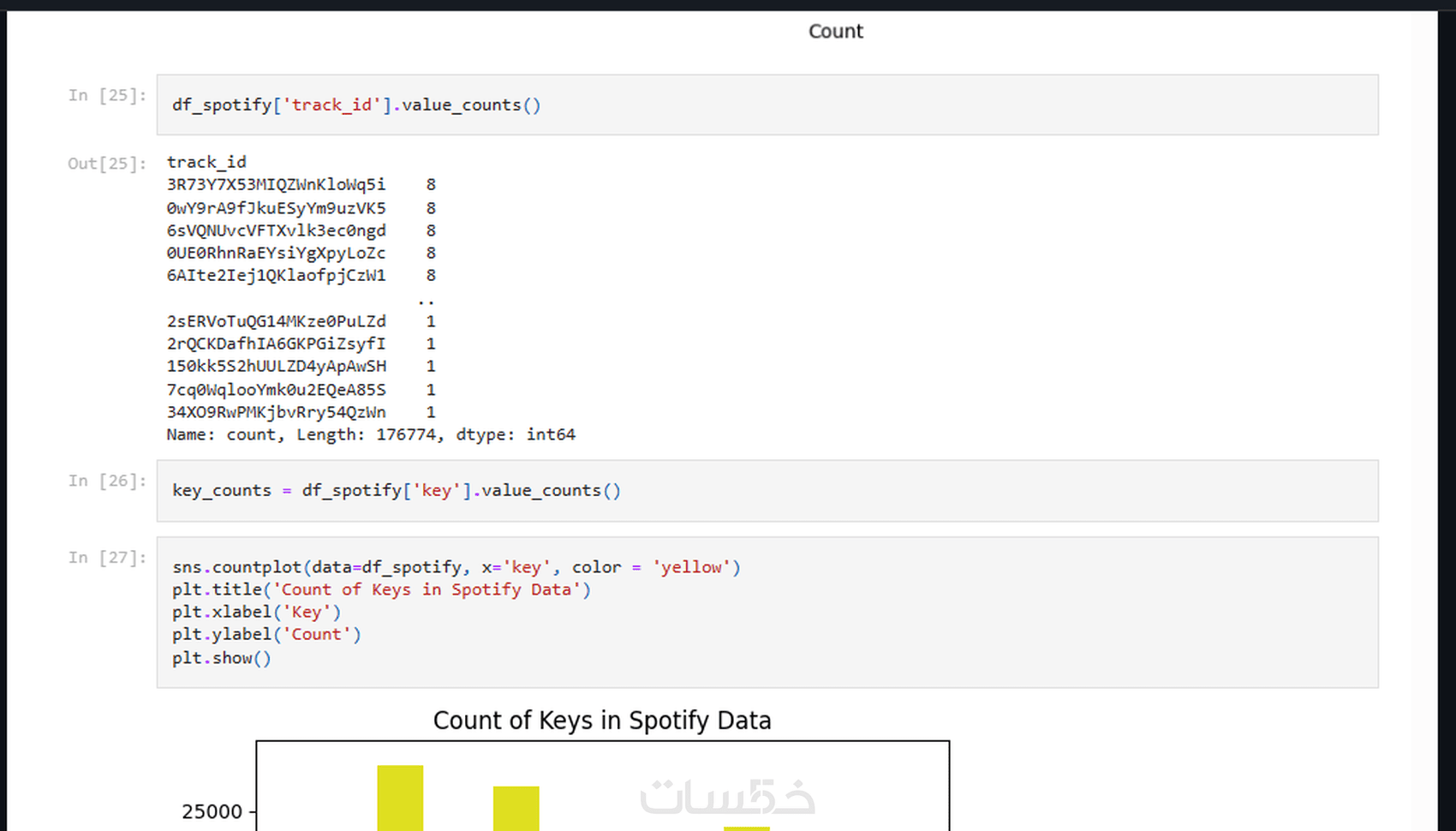 تحليل بياناتك باستخدام لغة ال python - خمسات
