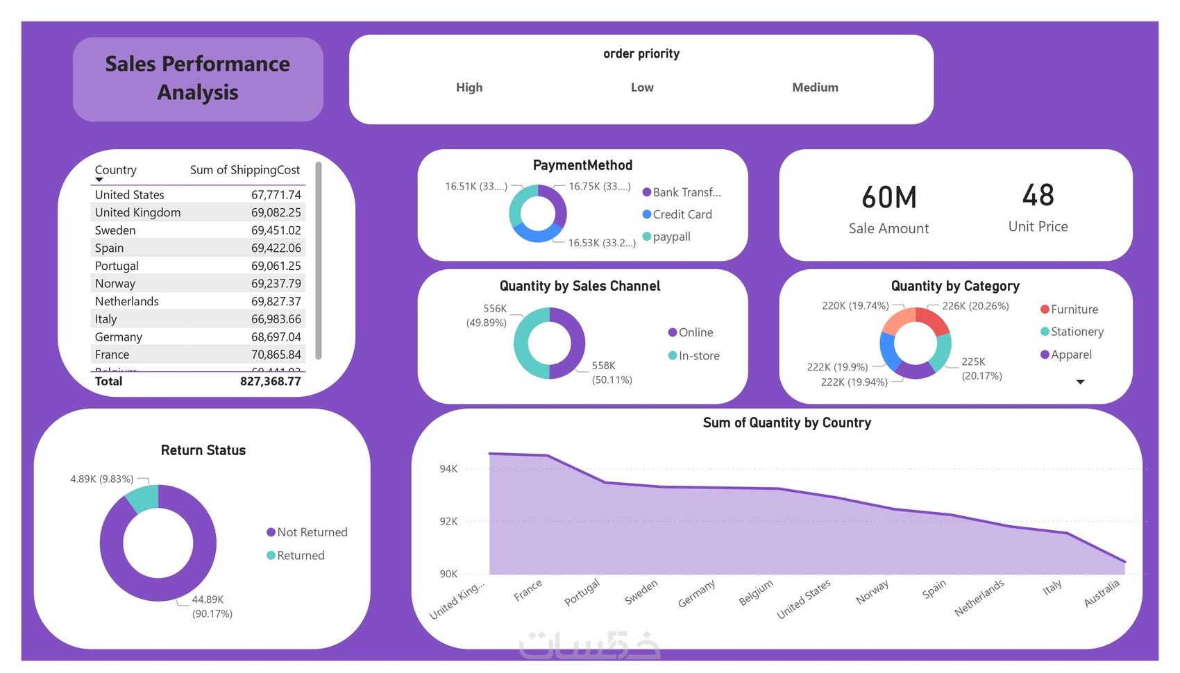 Sales Dashboard Power Bi sales-dashboard-power-bi