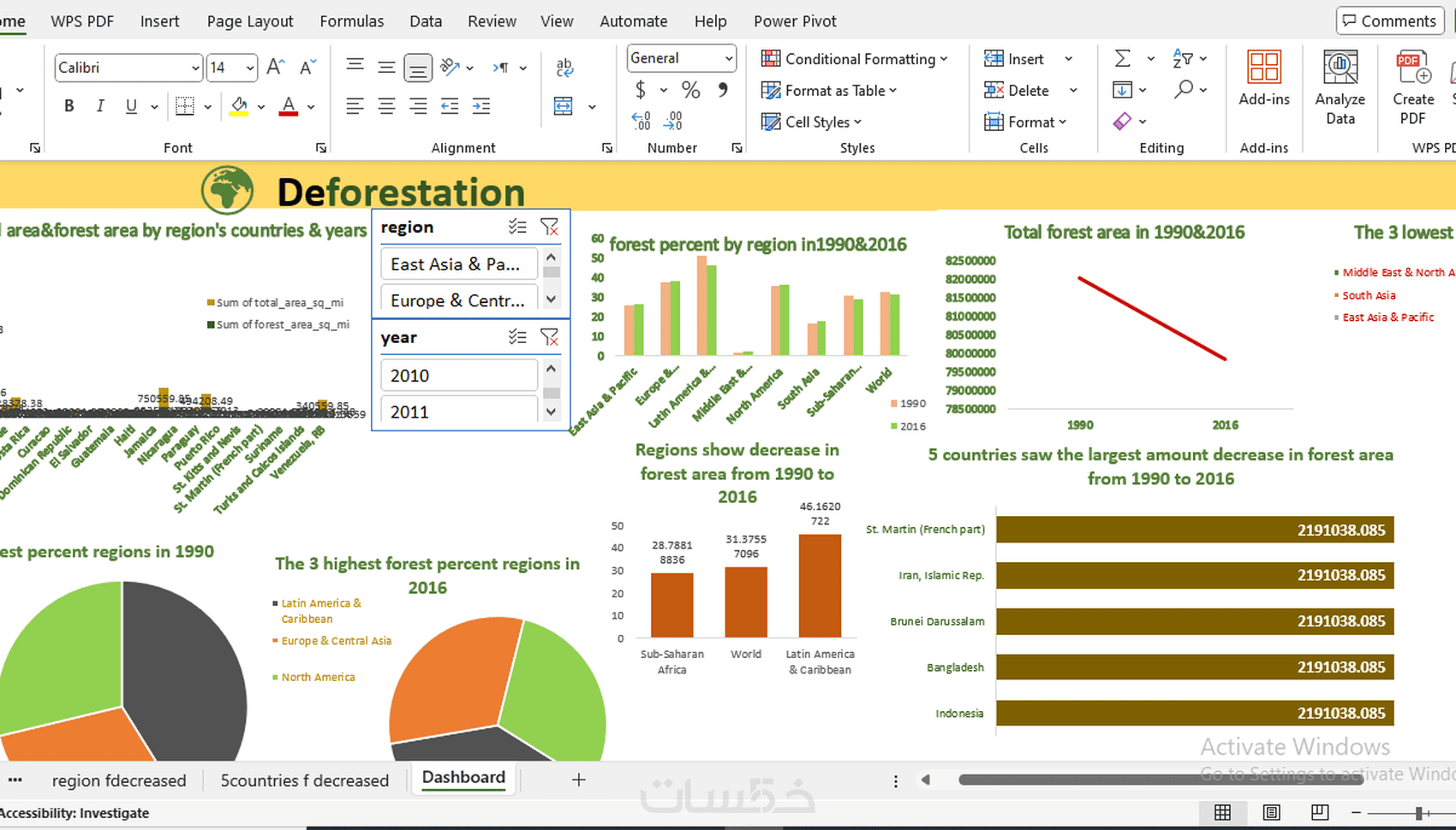 تحليل البيانات باستخدام ExcelوPython وSQL وTableau - خمسات