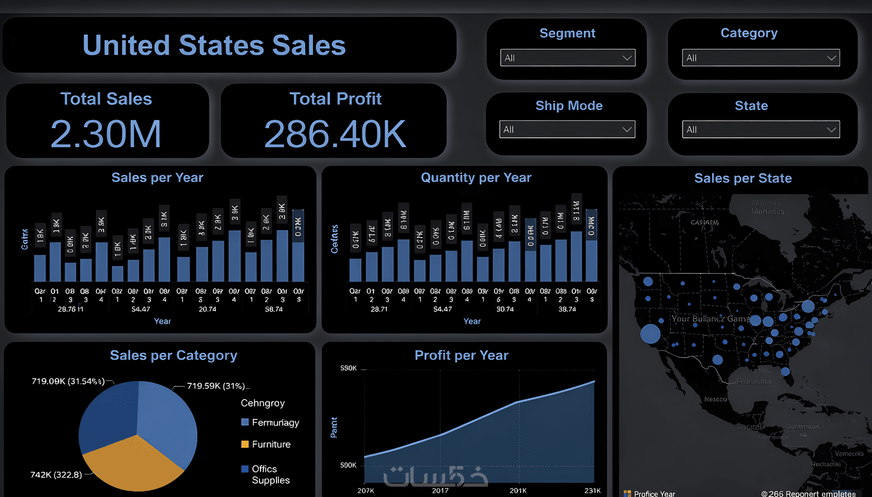 تحليل البيانات وتصميم Dashboard احترافي باستخدام Power BI