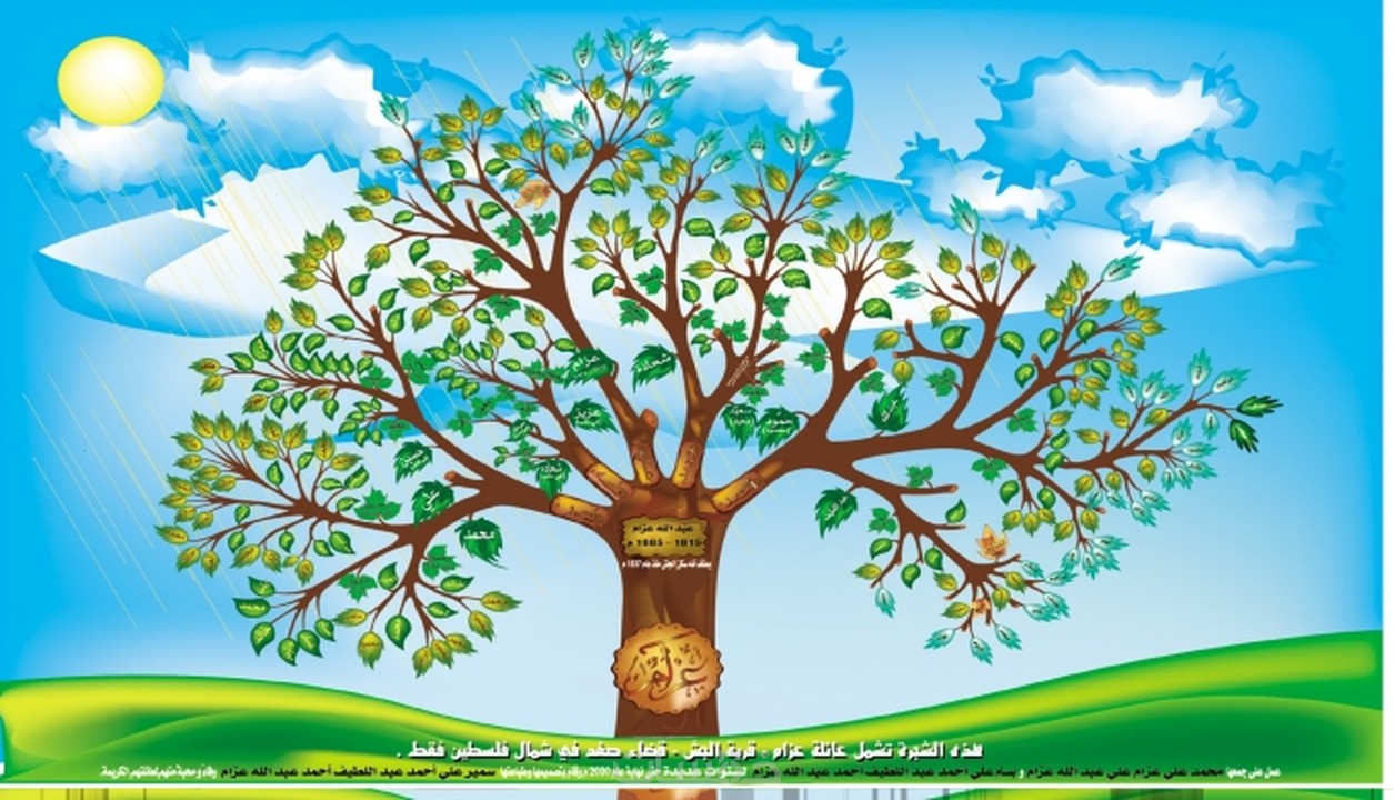شجرة عائلة النبي محمد للاطفال
