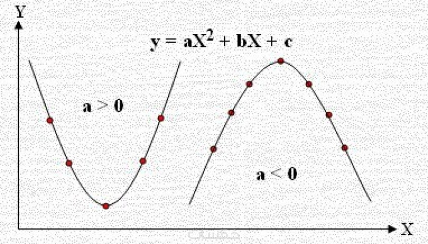 رسم Math رسم التمثيل البياني للمعادلات الرياضية - خمسات