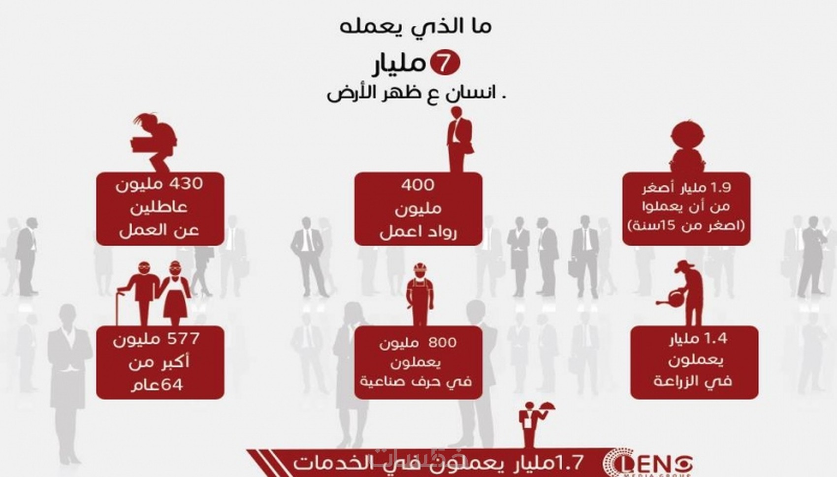 تصميم انفو جرافيك فقط 5$ - خمسات