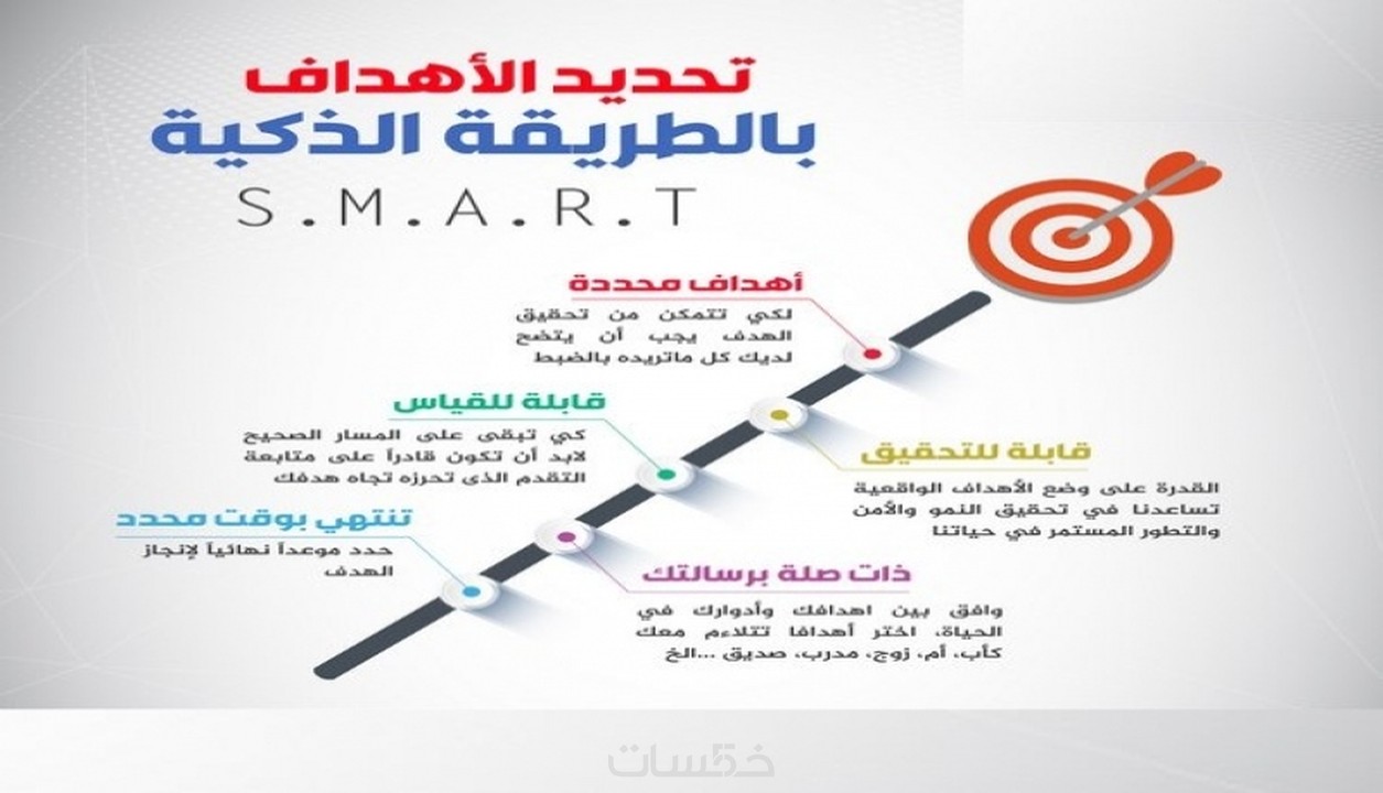 الأهداف الذكية: كيف تُخطط وكيف تُحقق؟ + (14 أداة وتطبيق)   خمسات