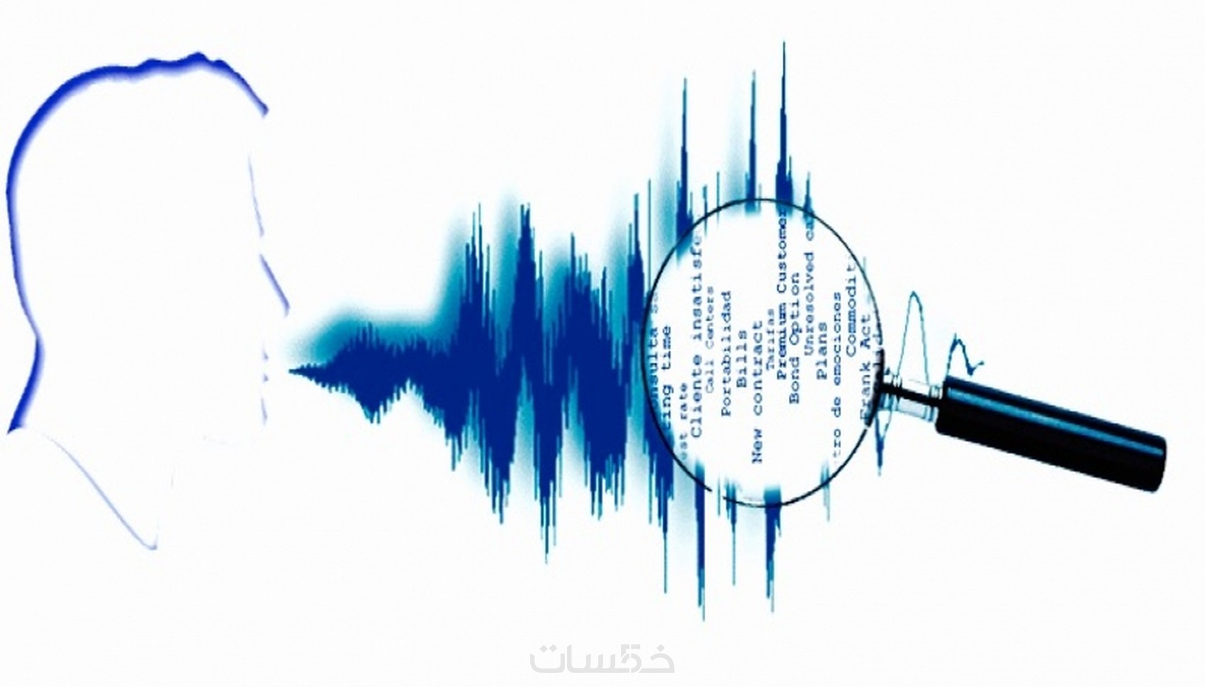 تحويل النص من عربي الى انجليزي